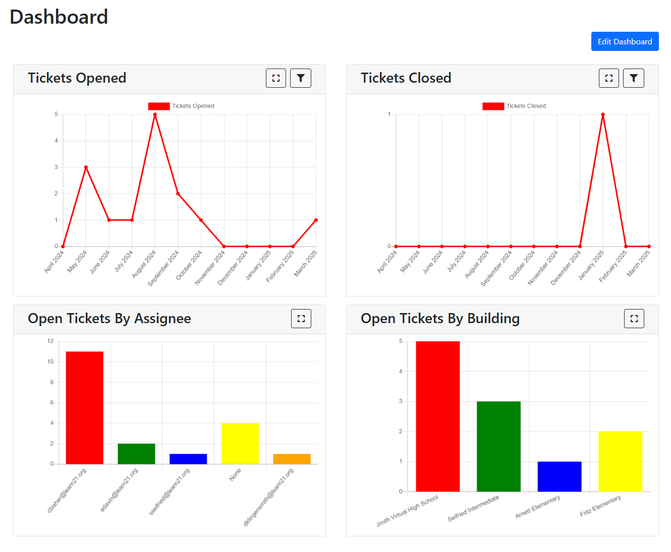report-dashboard.png